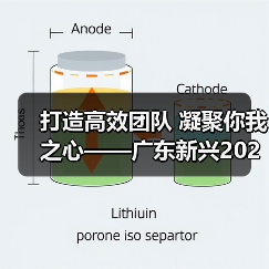 打造高效团队 凝聚你我之心——广东新兴2020年新工拓展培训