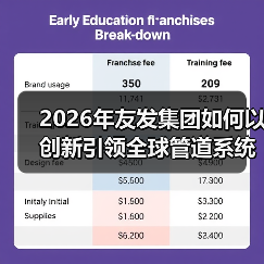 2026年友发集团如何以创新引领全球管道系统发展?(图2) 2026年友发集团如何以创新引领全球管道系统发展?(图2)