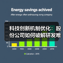 科技创新机制优化：股份公司如何破解研发难题？