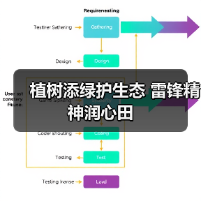 植树添绿护生态 雷锋精神润心田