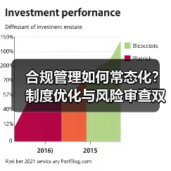 合规管理如何常态化?制度优化与风险审查双管齐下(图2) 合规管理如何常态化?制度优化与风险审查双管齐下(图2)