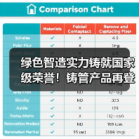 绿色智造实力铸就国家级荣誉！铸管产品再登工信部绿色设计产品榜单