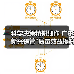科学决策精耕细作 广东新兴铸管 科学决策精耕细作 广东新兴铸管