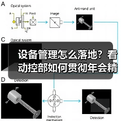设备管理怎么落地？看动控部如何贯彻年会精神（图2）