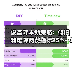 设备降本新策略:修旧利废降两费指标25%~30%(图4) 设备降本新策略:修旧利废降两费指标25%~30%(图4)