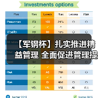 【军钢杯】扎实推进精益管理 全面促进管理提升（图4）