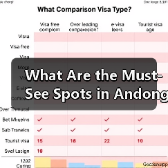 What Are the Must-See Spots in Andong, Y