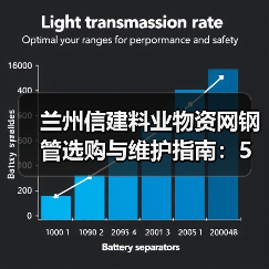 兰州信建料业物资网钢管选购与维护指南：5个实用方法（图3）