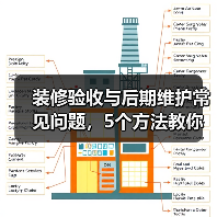 装修验收与后期维护常见问题,5个方法教你解决(图4) 装修验收与后期维护常见问题,5个方法教你解决(图4)
