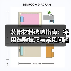 装修材料选购指南:实用选购技巧与常见问题解析2026(图2) 装修材料选购指南:实用选购技巧与常见问题解析2026(图2)