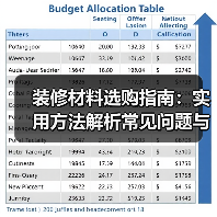 装修材料选购指南:实用方法解析常见问题与维护技巧(图2) 装修材料选购指南:实用方法解析常见问题与维护技巧(图2)