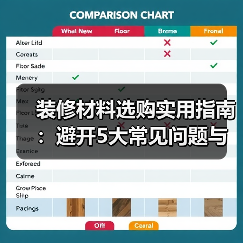装修材料选购实用指南:避开5大常见问题与维护技巧(图3) 装修材料选购实用指南:避开5大常见问题与维护技巧(图3)
