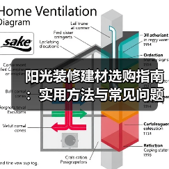 阳光装修建材选购指南:实用方法与常见问题解析2026(图2) 阳光装修建材选购指南:实用方法与常见问题解析2026(图2)