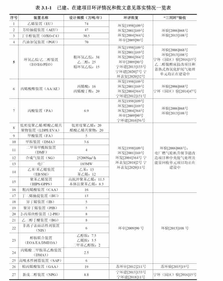 年产30万吨光伏EVA项目环评公示，一体化基地扩建加速(图6)