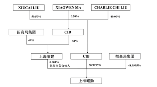 央企入股生物基材料龙头，66亿定增推动产业协同发展(图2)