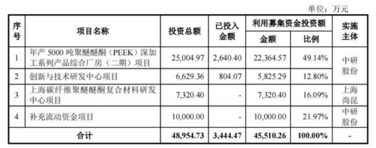 特种工程塑料龙头IPO过会，PEEK材料第一股冲击科创板(图1)