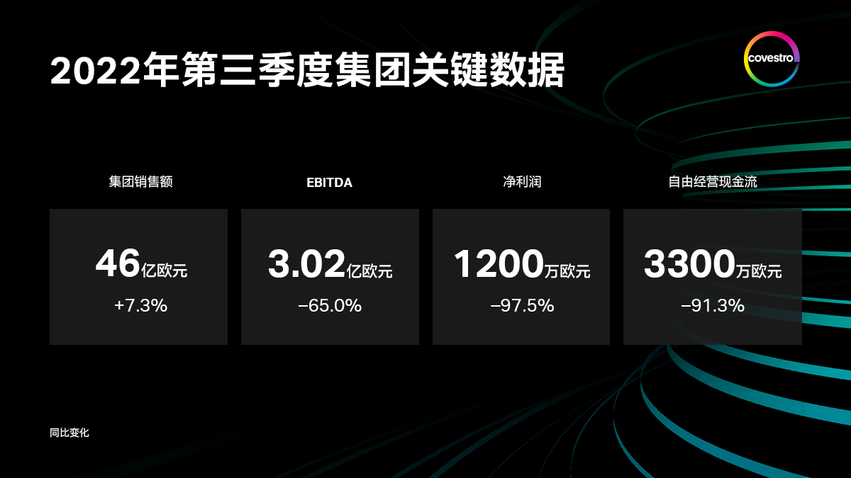 高昂成本拖累盈利，循环转型应对挑战(图1)