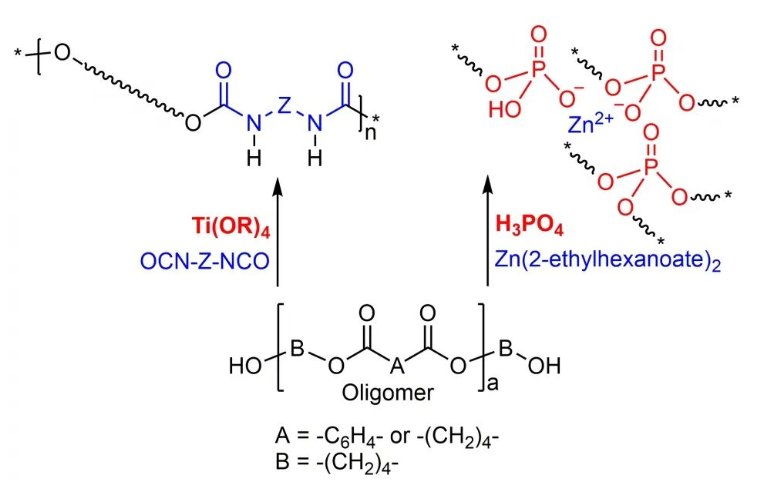 新型PBAT材料实现常温快速降解，力学性能不变(图1)