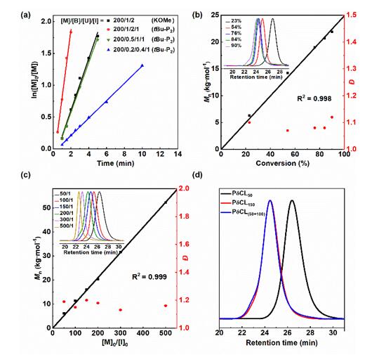 生物基可循环聚氨酯取得突破,实现单体高效回收(图3) 生物基可循环聚氨酯取得突破,实现单体高效回收(图3)