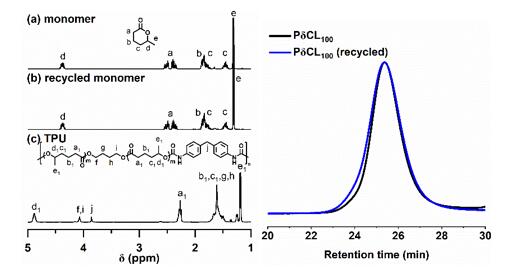 生物基可循环聚氨酯取得突破,实现单体高效回收(图5) 生物基可循环聚氨酯取得突破,实现单体高效回收(图5)