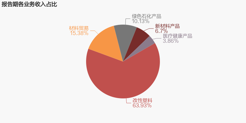 净利润大幅下滑，毛利率承压，经营性现金流锐减(图4)