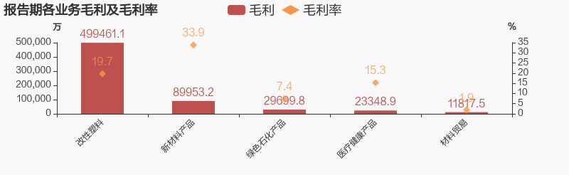 净利润大幅下滑，毛利率承压，经营性现金流锐减(图5)