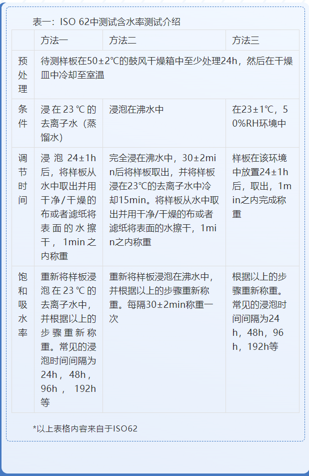 尼龙6与尼龙66吸水率测试方法解析:ISO标准与样条要求(图1) 尼龙6与尼龙66吸水率测试方法解析:ISO标准与样条要求(图1)
