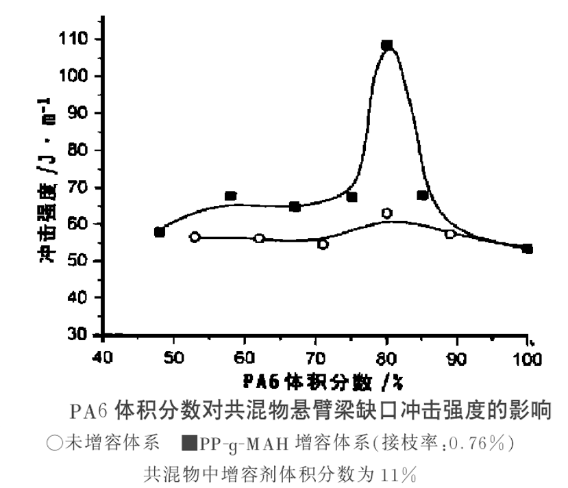 聚酰胺-6全面解读:从特性到应用,一文掌握尼龙6知识(图6) 聚酰胺-6全面解读:从特性到应用,一文掌握尼龙6知识(图6)