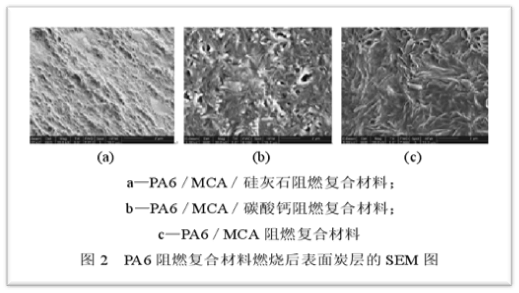 聚酰胺-6全面解读:从特性到应用,一文掌握尼龙6知识(图7) 聚酰胺-6全面解读:从特性到应用,一文掌握尼龙6知识(图7)