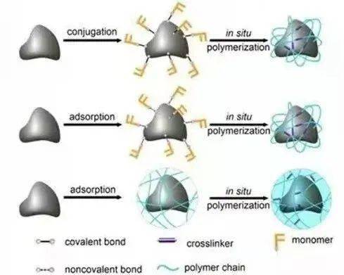 聚酰胺-6全面解读:从特性到应用,一文掌握尼龙6知识(图8) 聚酰胺-6全面解读:从特性到应用,一文掌握尼龙6知识(图8)