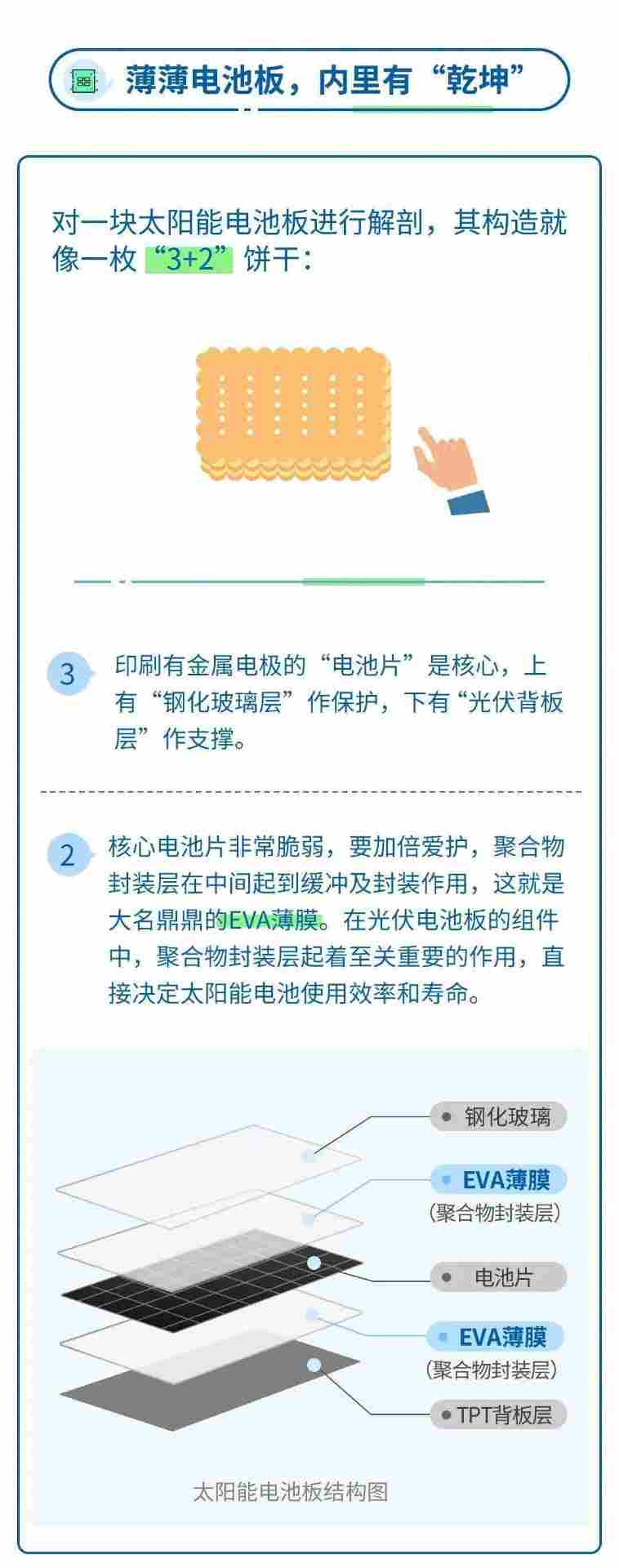 光伏级EVA关键作用与性能解析，太阳能组件封装核心材料详解(图5)