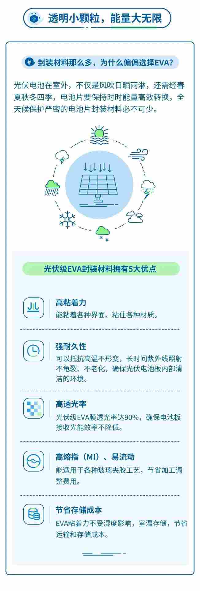 光伏级EVA关键作用与性能解析，太阳能组件封装核心材料详解(图6)