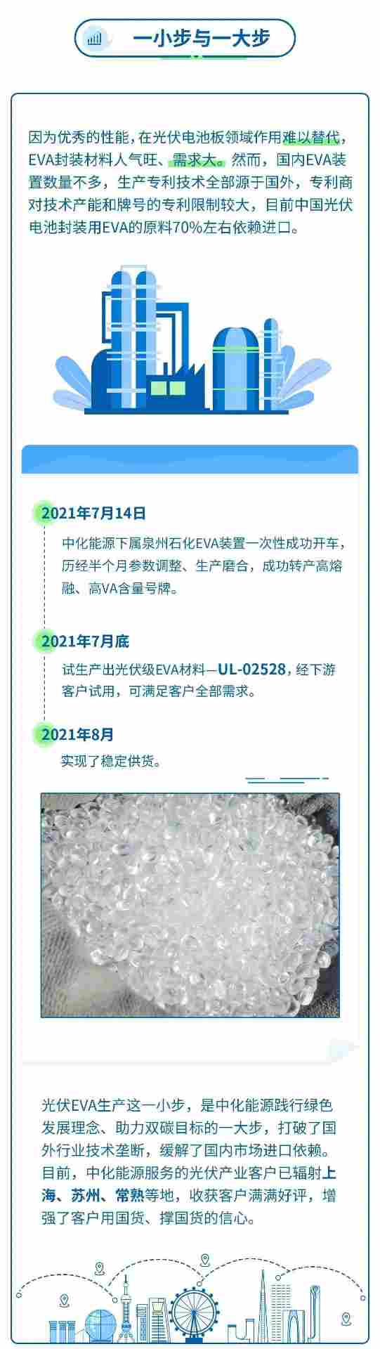 光伏级EVA关键作用与性能解析，太阳能组件封装核心材料详解(图7)