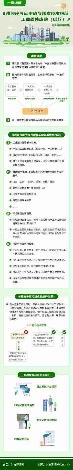 工业固体废物排污许可管理更新:企业填报与合规判定新要求(图1) 工业固体废物排污许可管理更新:企业填报与合规判定新要求(图1)