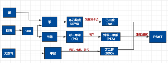 年产12万吨全生物降解改性原料及制品项目投资解析与市场布局(图2) 年产12万吨全生物降解改性原料及制品项目投资解析与市场布局(图2)