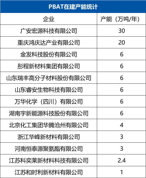 年产12万吨全生物降解改性原料及制品项目投资解析与市场布局(图3) 年产12万吨全生物降解改性原料及制品项目投资解析与市场布局(图3)