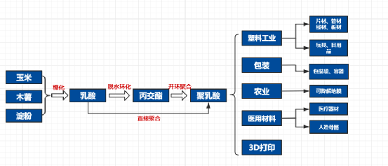 年产12万吨全生物降解改性原料及制品项目投资解析与市场布局(图4) 年产12万吨全生物降解改性原料及制品项目投资解析与市场布局(图4)