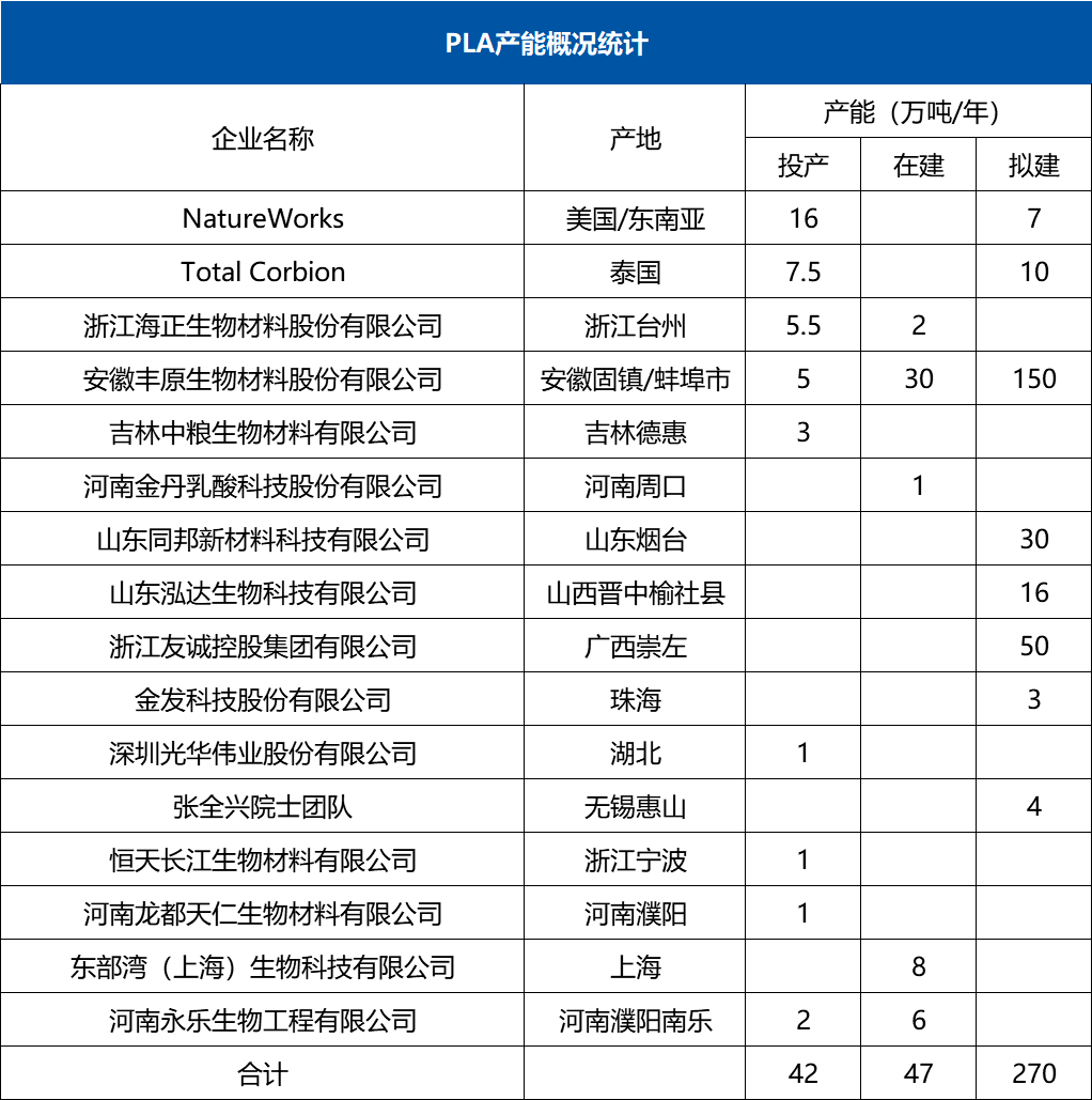 年产12万吨全生物降解改性原料及制品项目投资解析与市场布局(图5) 年产12万吨全生物降解改性原料及制品项目投资解析与市场布局(图5)