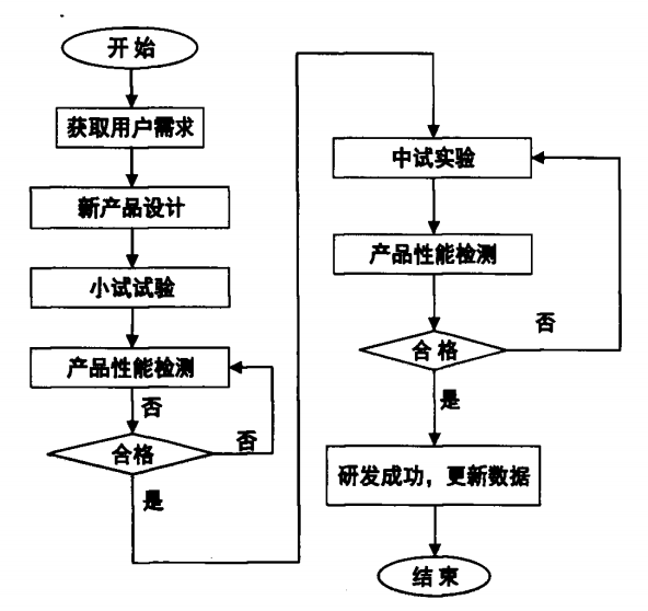 改性塑料企业质量管理六环节，实现产品品质全面控制(图2)
