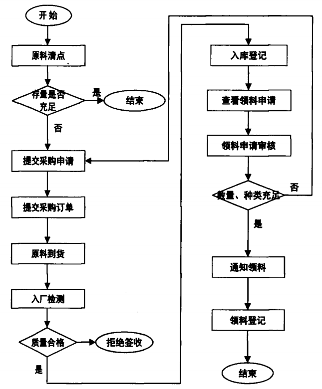 改性塑料企业质量管理六环节，实现产品品质全面控制(图3)