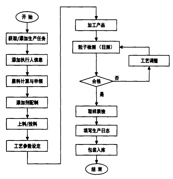 改性塑料企业质量管理六环节，实现产品品质全面控制(图4)