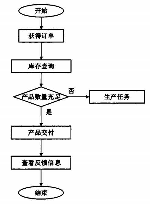改性塑料企业质量管理六环节，实现产品品质全面控制(图6)