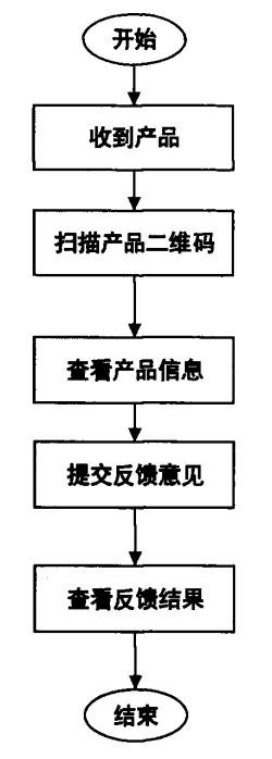 改性塑料企业质量管理六环节，实现产品品质全面控制(图7)