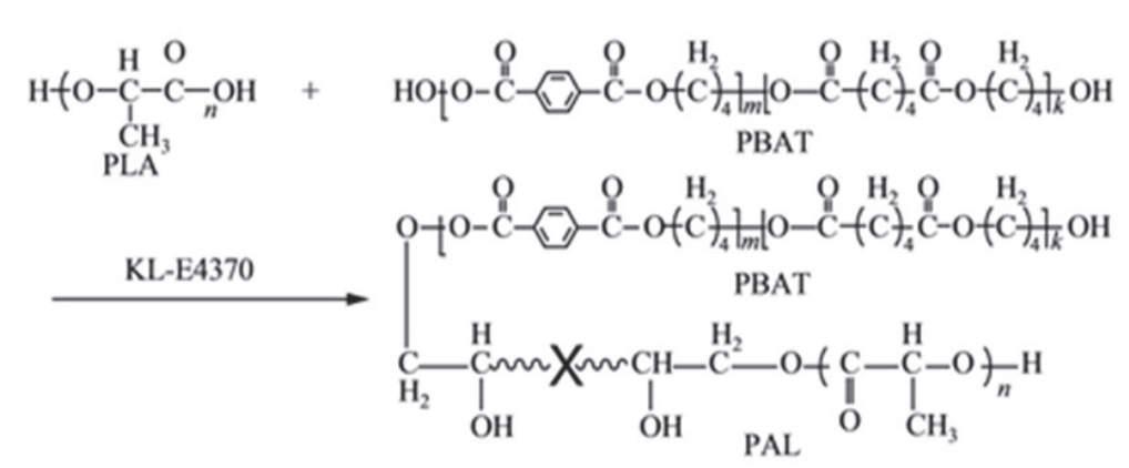 PLA/PBAT共混体系改性方法解析：无机填料、扩链剂与增容剂应用(图2)