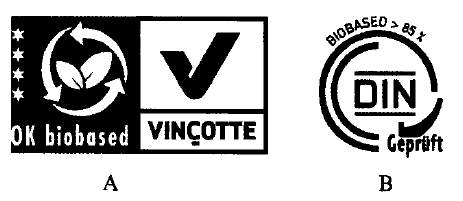 生物塑料、生物基与生物降解塑料区别解析，告别概念混淆(图5)