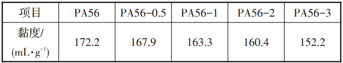 医用可降解材料新突破，抗菌PA56为医疗环保带来革新(图4)