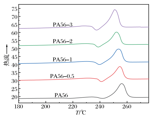 医用可降解材料新突破，抗菌PA56为医疗环保带来革新(图5)