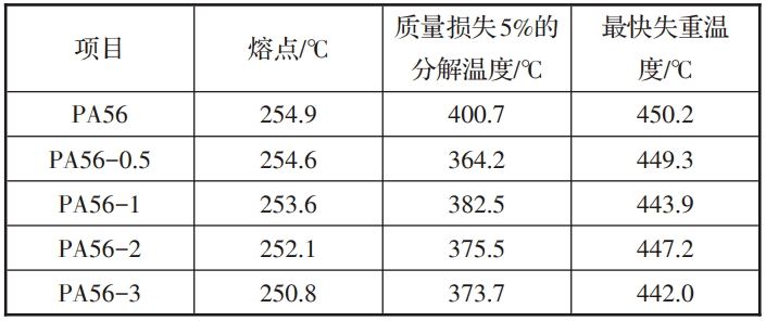 医用可降解材料新突破，抗菌PA56为医疗环保带来革新(图6)