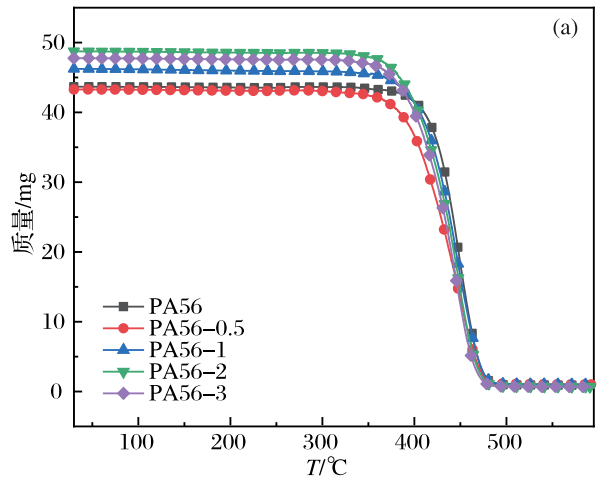 医用可降解材料新突破，抗菌PA56为医疗环保带来革新(图7)