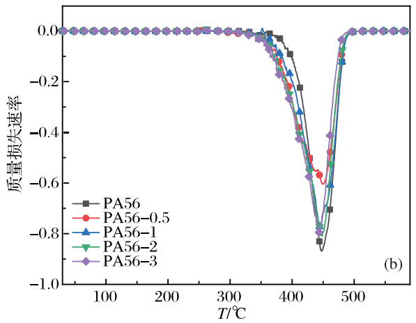 医用可降解材料新突破，抗菌PA56为医疗环保带来革新(图8)